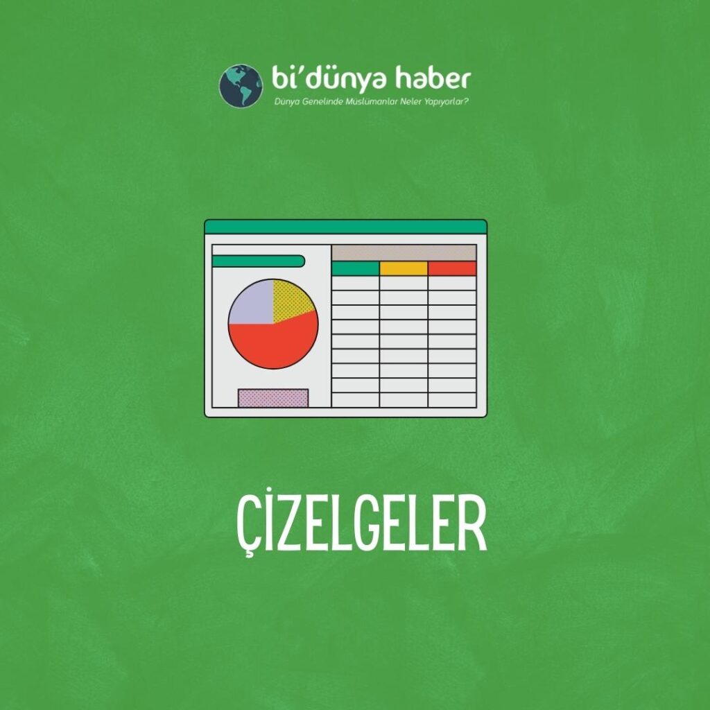 Cizelgeler